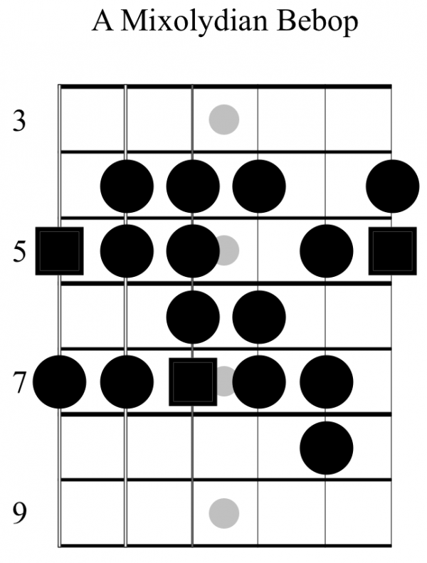 The Bebop Scale: An Introduction - Fundamental Changes Music Book ...