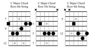 Understanding Jazz Guitar Chords - Fundamental Changes Music Book ...